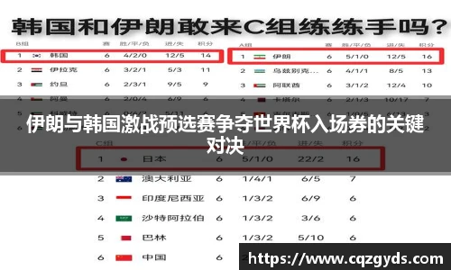 伊朗与韩国激战预选赛争夺世界杯入场券的关键对决